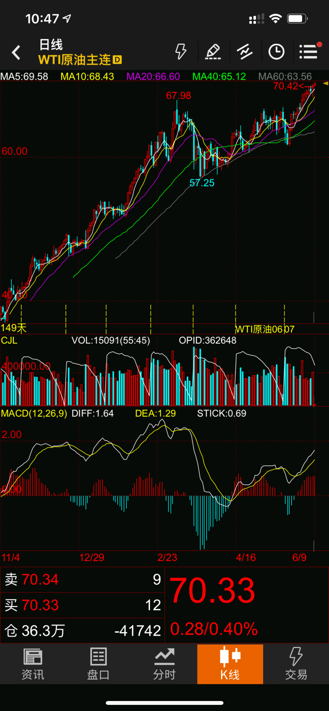 大爆发！国际油价破70美元大关，一年猛涨近300%，交易员疯狂押注100美元看涨期权！_搜狐网