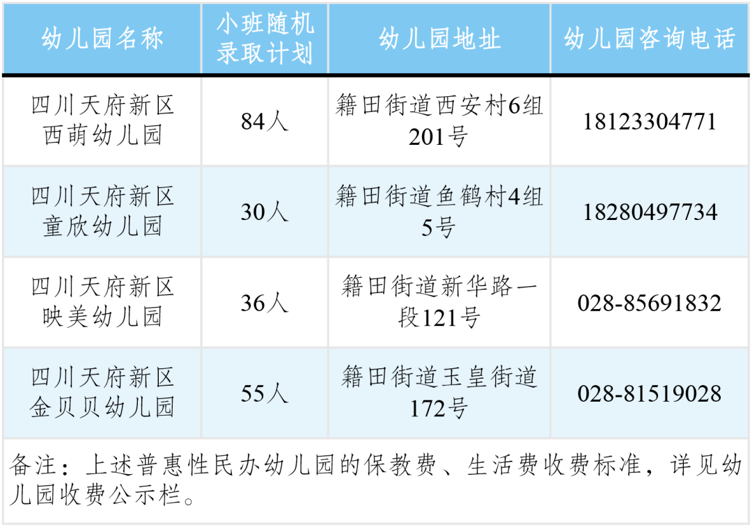 四川天府新区2021gdp_增长8 ,四川天府新区定下2021年发展目标(3)