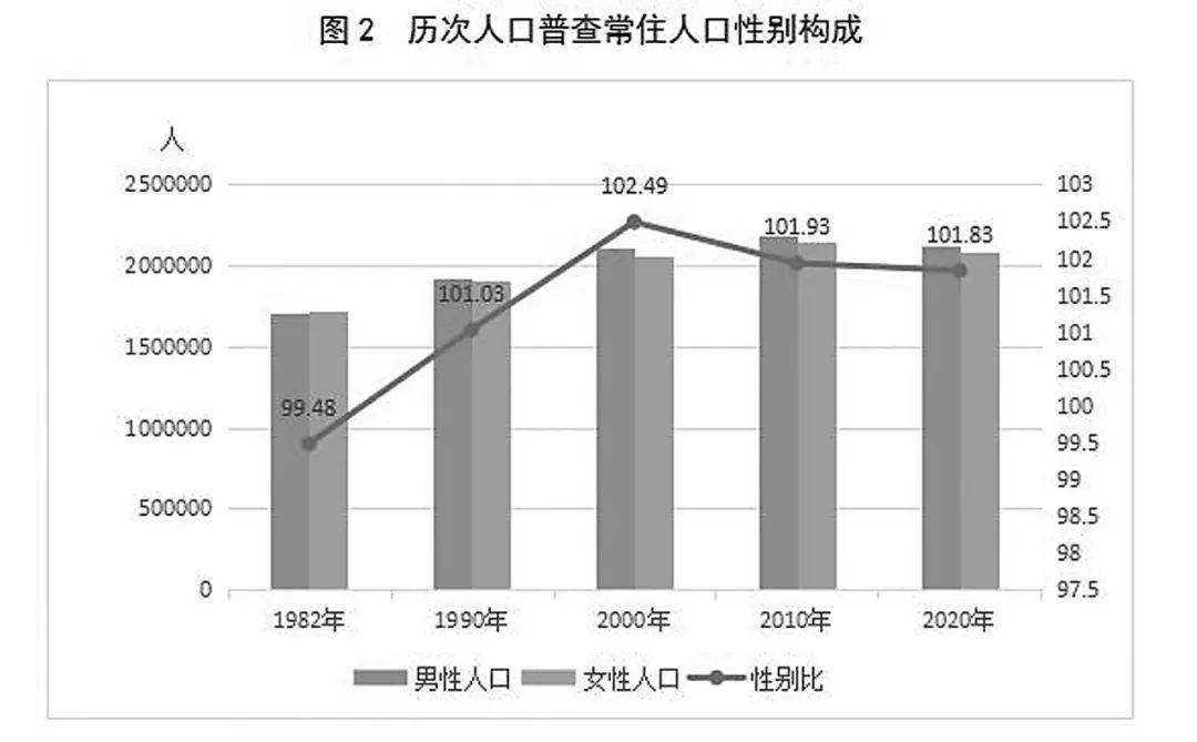 衡水多少人口_数据出炉 快看看武强常住人口是多少