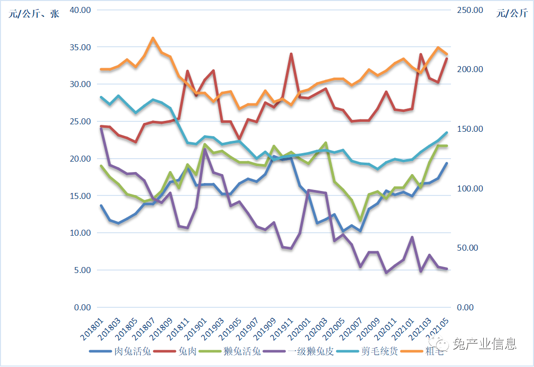 2021年5月GDP_无标题