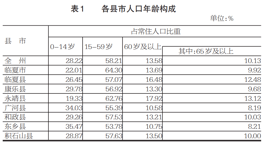 大专人口_大专毕业证书图片