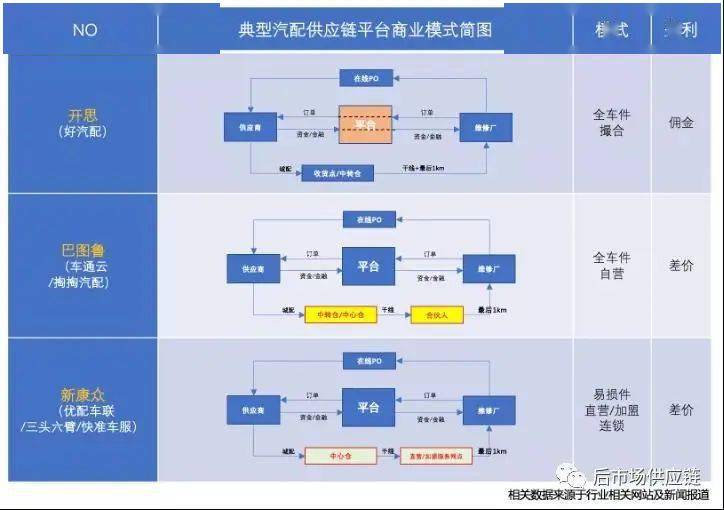 汽配行业的直供新模式：让汽车维修更便捷高效
