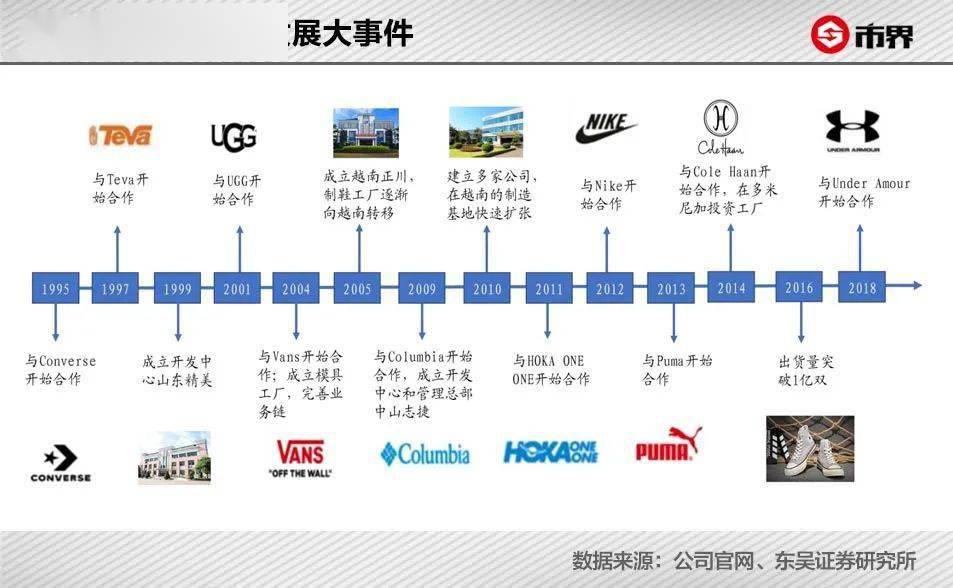 天博官网一对耐克出厂价才70元朝工店东狂赚900亿成新首富(图3)