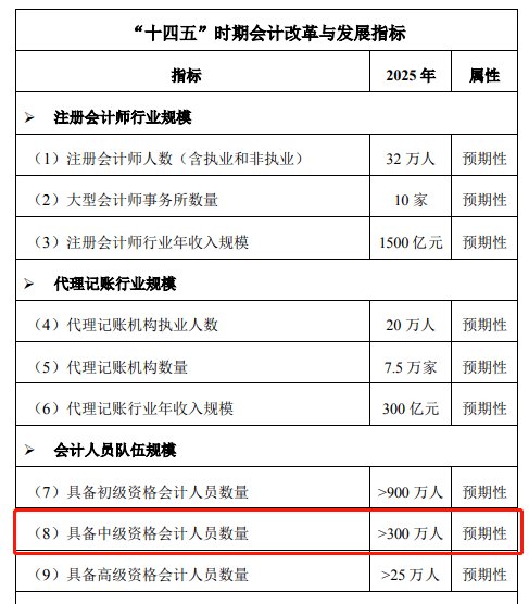 高级会计师报告条件_高级会计师报名条件_高级会计师报名条件变化