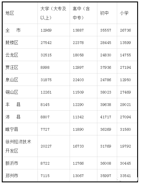 人口素质排名_人口十强城市 新格局 成都首破2000万,西安郑州晋级