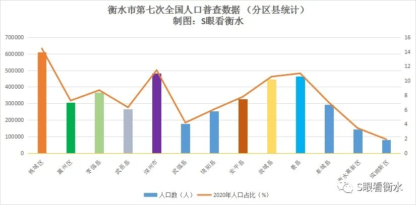 大同市各个区县gdp及人口_报告下载 2050年张家口能源转型战略 报告(2)