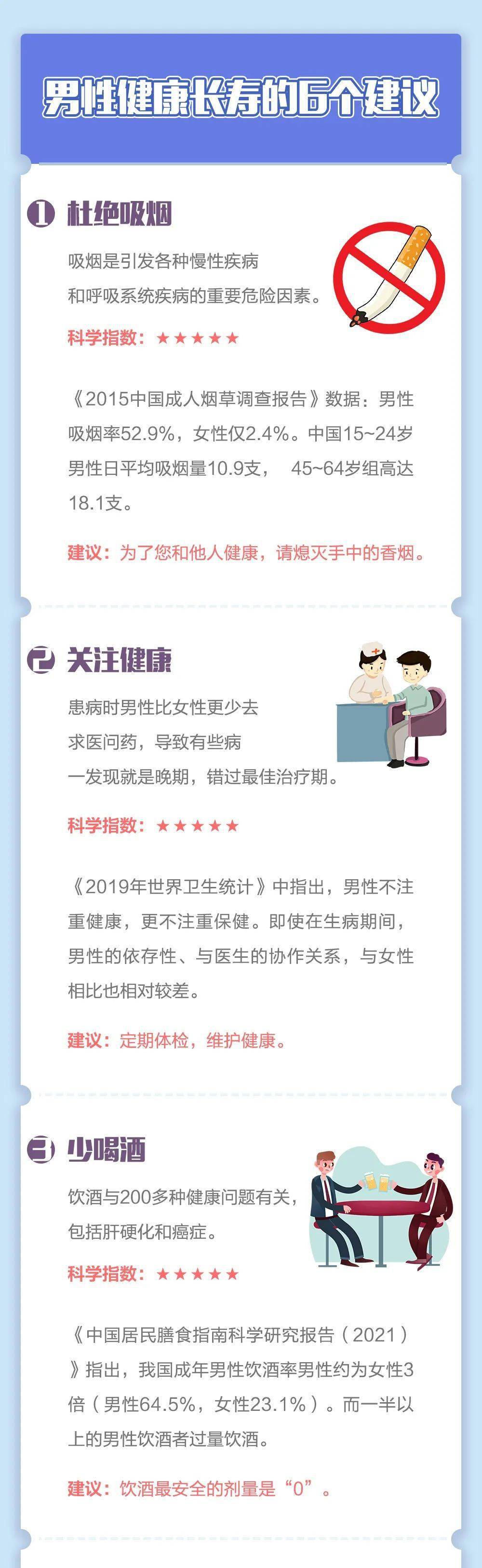 一图读懂 女人比男人更长寿 28国18万人的研究给出答案 女性
