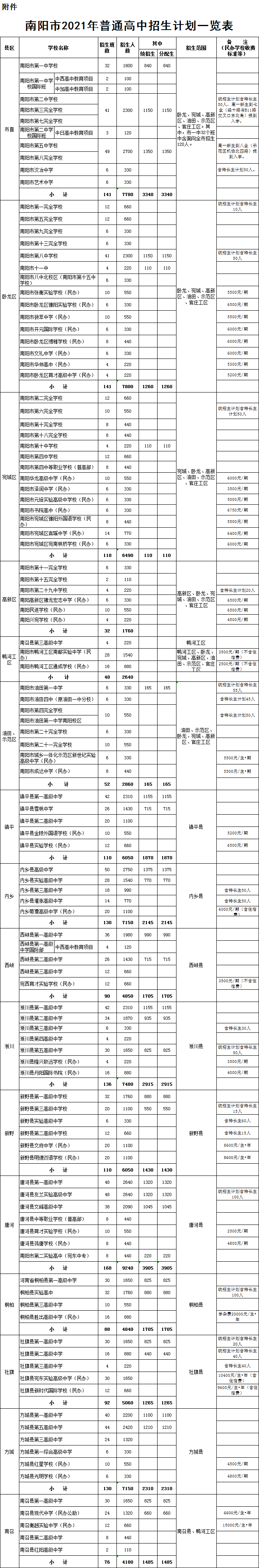 2021唐河县人口_2021年唐河县融媒体中心公开选调工作人员公告