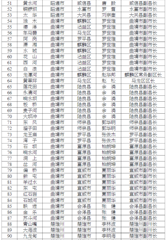 2021年各省人口排名_中国人口 超14亿,2省超1亿,4500万人东南飞,解码房价3大趋势(3)