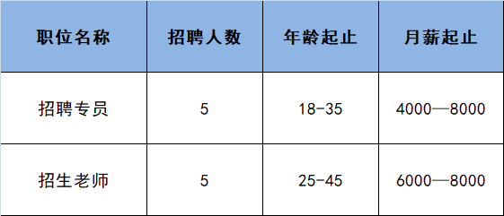 聚德招聘_泓聚德招聘客服20名(5)