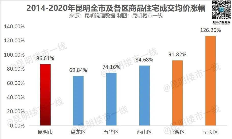 2020年人口和房价_2020人口分布和房价图