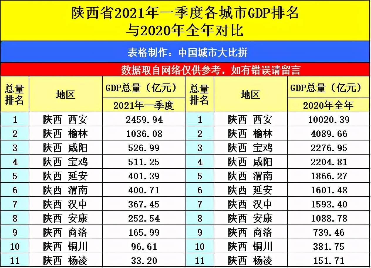 榆林2021GDP(3)