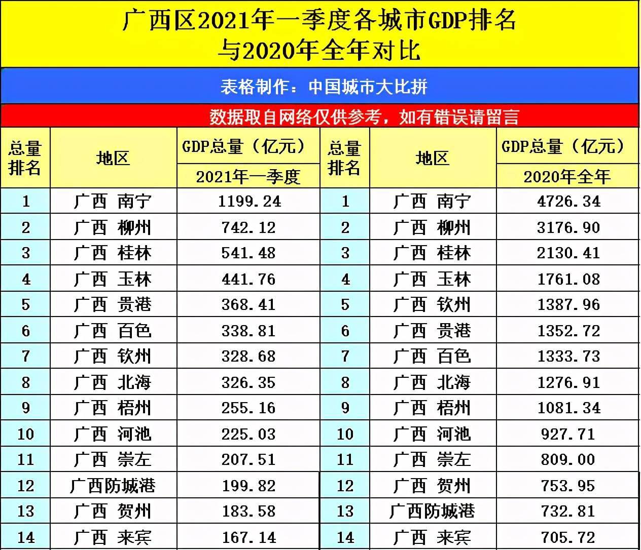 2021年陕西省gdp