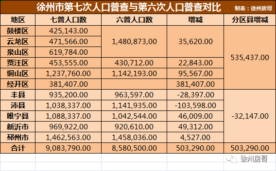 徐州市区常住人口_搜索资讯页