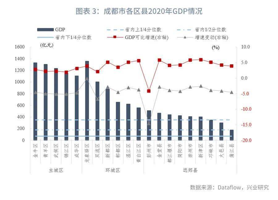 2020gdp(3)