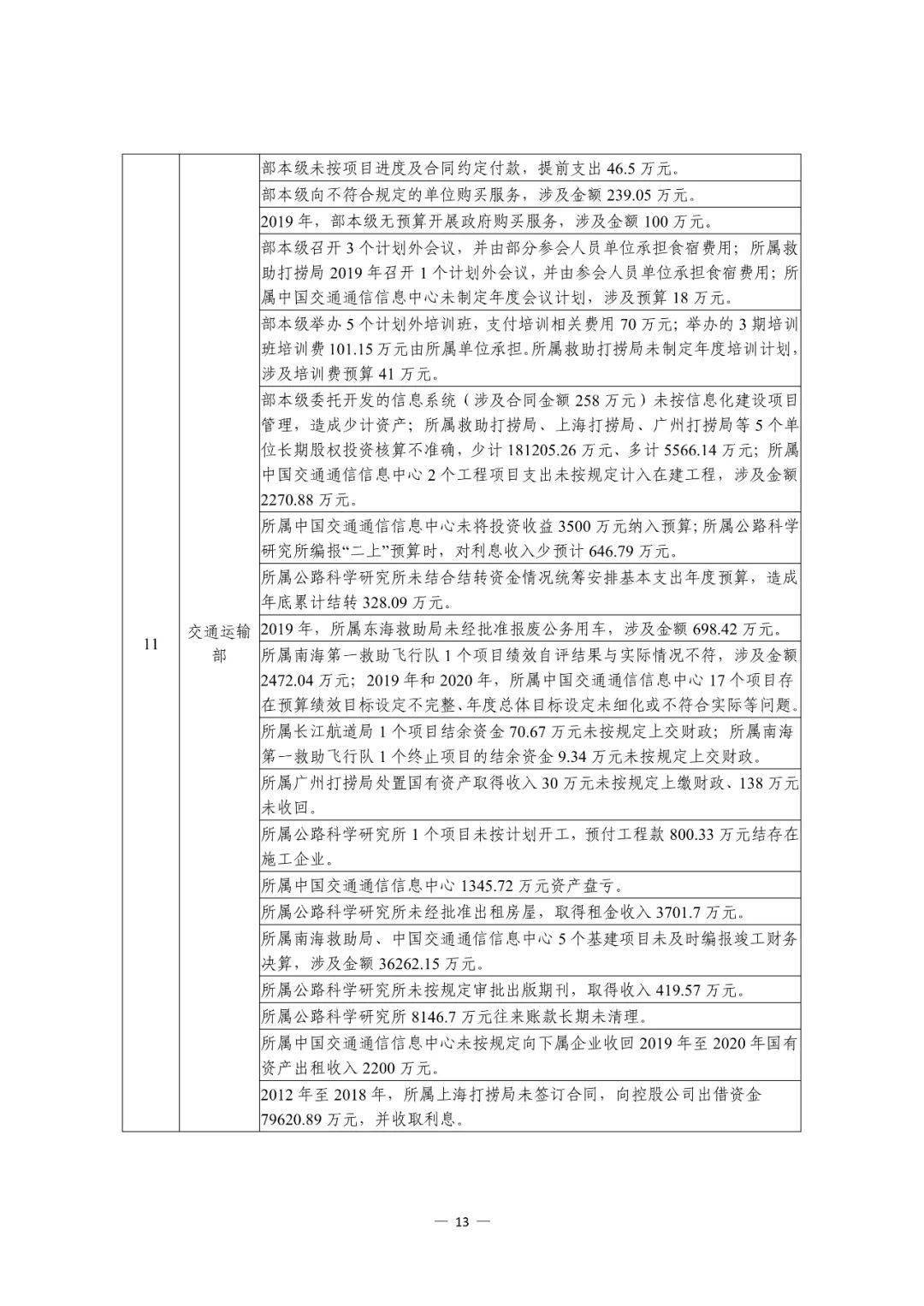 审计署 2021年第3号公告：中央部门单位2020年度预算执行等情况审计结果