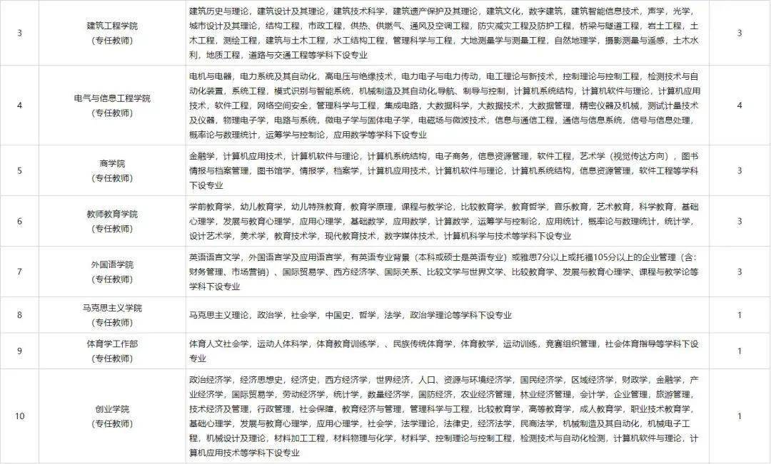 衢州教师招聘_2019年浙江省教师招聘提前批公告汇总