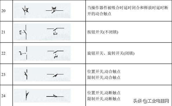 电气百科最全电气符号大全妥妥的电气百科全书