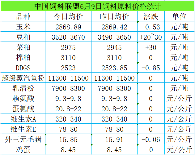 抓緊備貨海大多家子公司宣佈飼料漲價