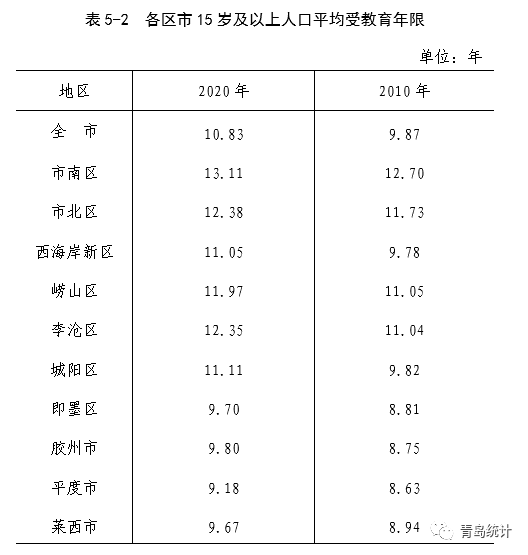 第五次全国人口普查公报_2000年第五次全国人口普查主要数据公报