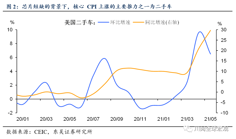 GDP对市场价格走势有何影响_DIY行业价格指数走势 20110124 0314(2)