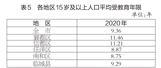 沙河市人口_繁峙沙河镇人口数