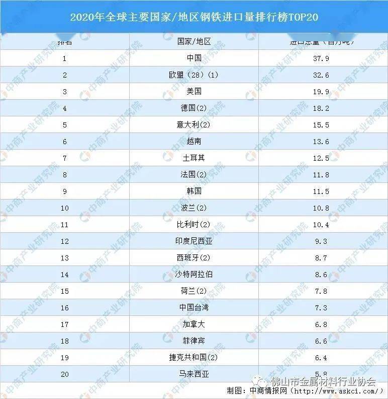 进口国排名_各国的最大进口国(2)