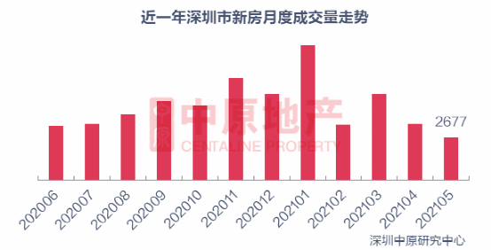 深圳房子算不算gdp_分析一座城市房价划不划算,我只用一个指标(2)