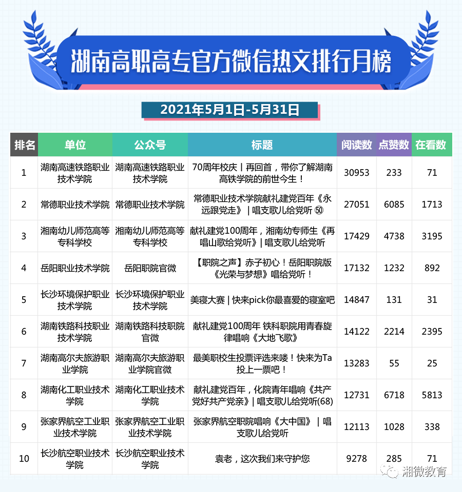 微信阅读排行_6月榜|四川卫生健康系统微信影响力排行榜来了