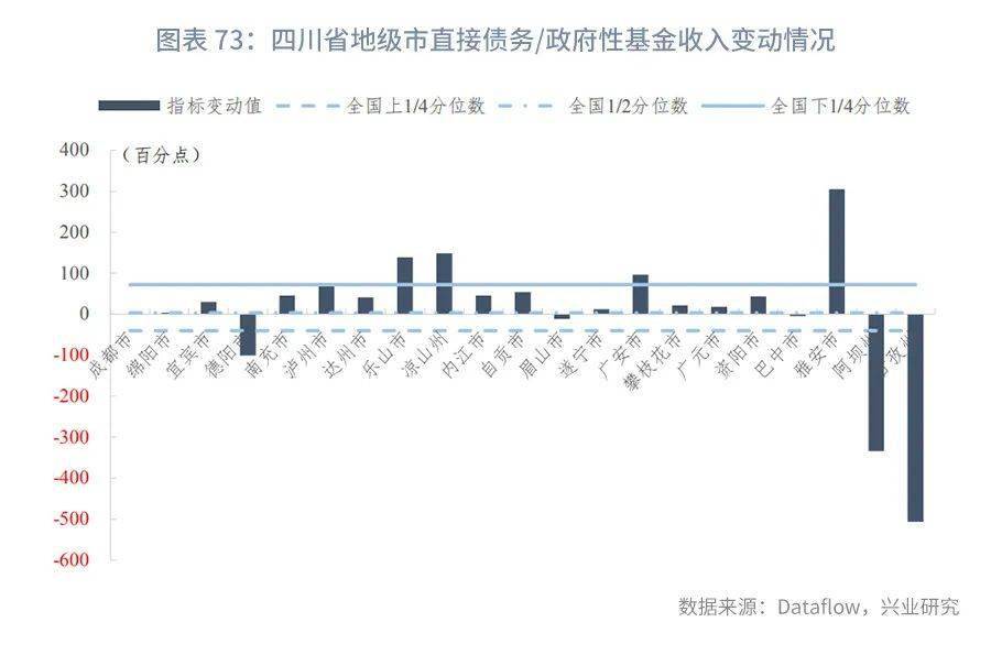 达州2020各区县GDP_重庆2020年各区县GDP排名曝光,渝北遥遥领先,第一个突破2000亿(3)