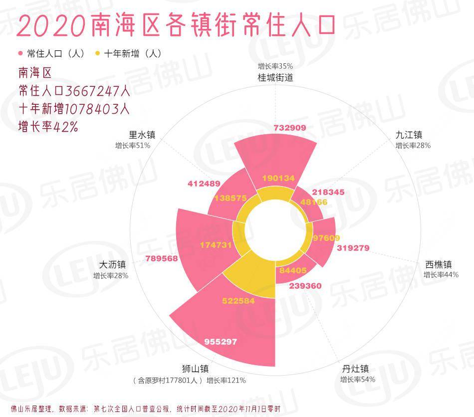 佛山市人口最新数据_佛山市南海区最新地图(3)