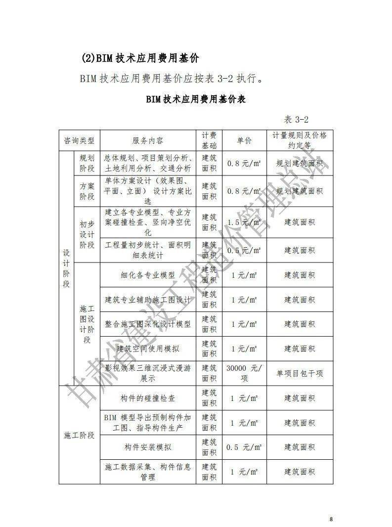 《甘肃省建设项目建筑信息模型（bim）技术服务计费参考依据》发布