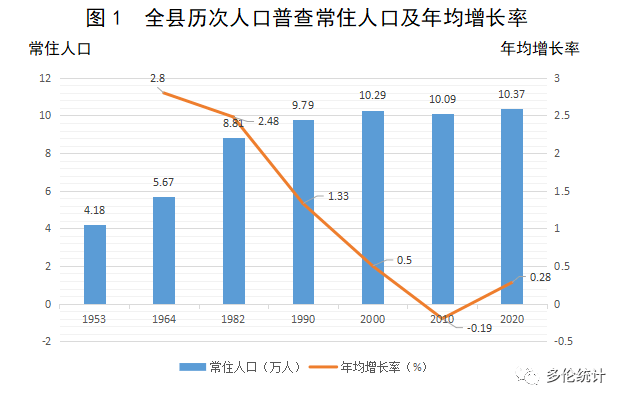 蓝田县gdp数据查询_蓝田县2013年国民经济和社会发展统计公报(3)