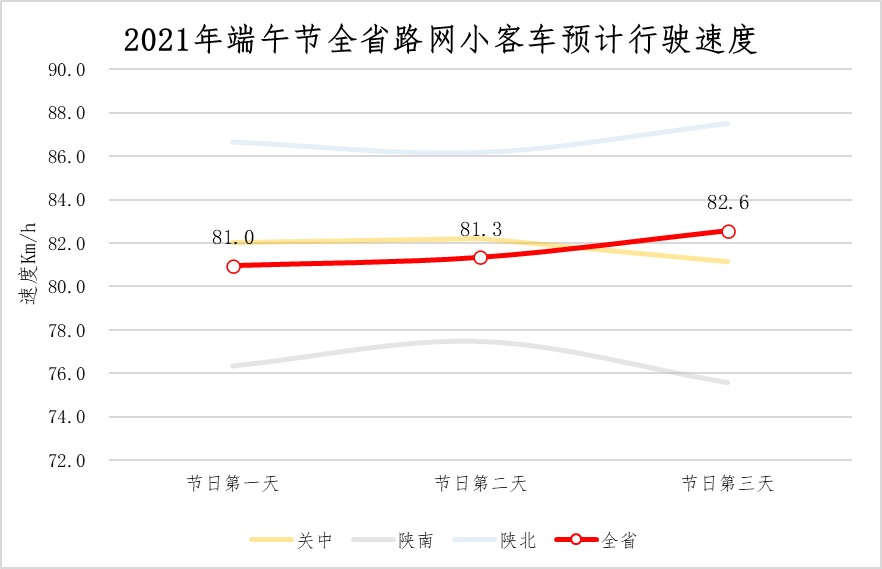 欢迎访问陕西省交通运输厅网站     用户登陆 | 移动客户端 | 中文版 | English 热门搜索： 交通 运输 旅游 十九大 党建
