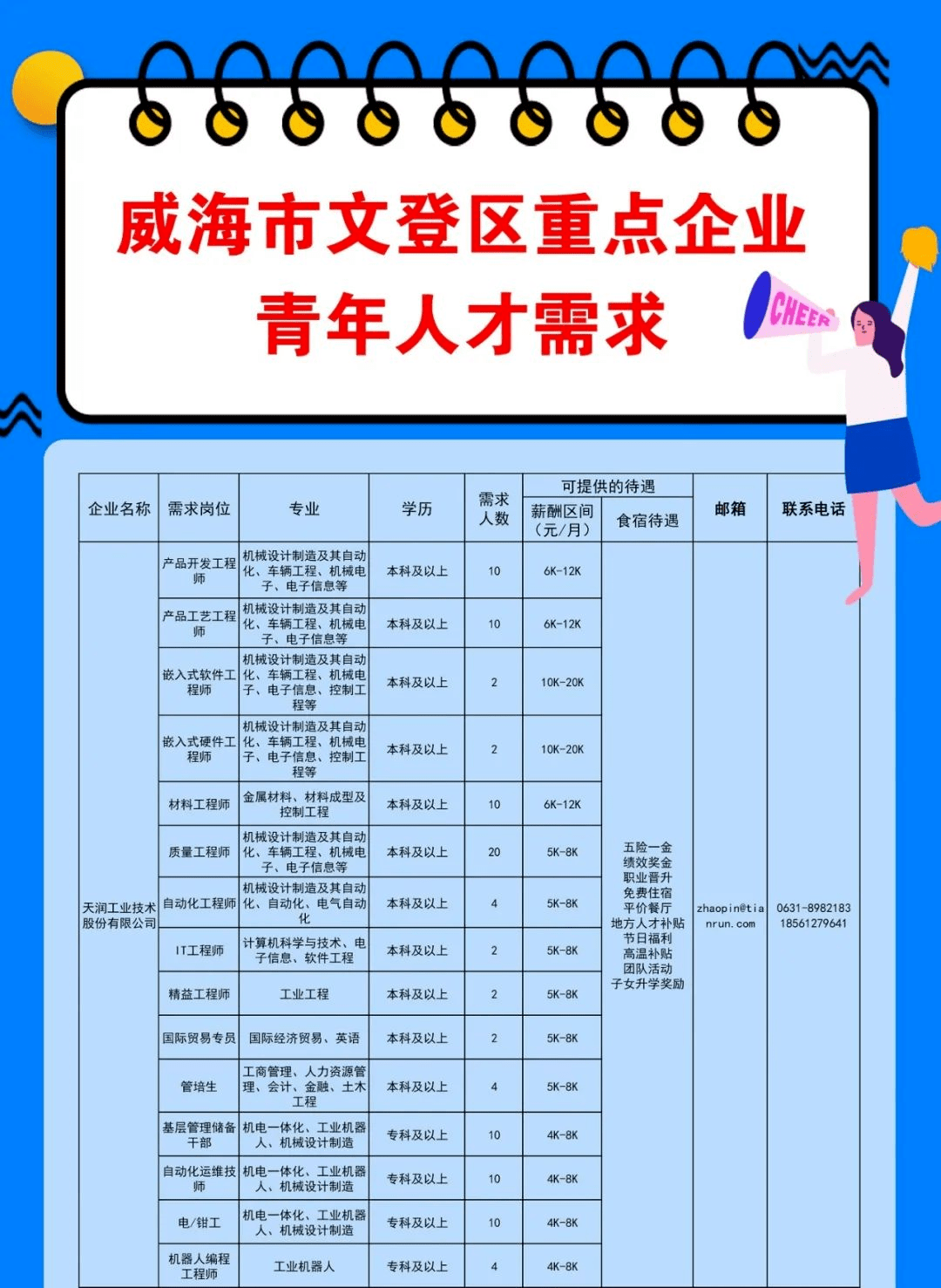 招聘快訊山東威海市文登區重點企業招聘