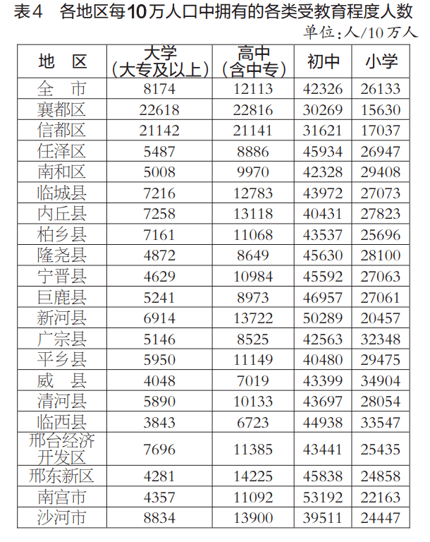 河北南宫多少人口_河北南宫中学图片(2)