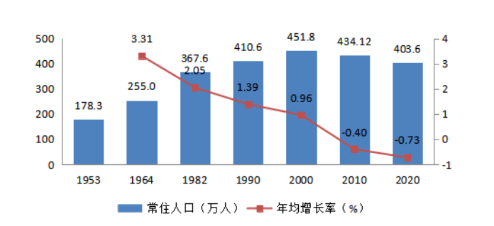 家庭常住人口_新型城镇化背景下的农民工住房状况