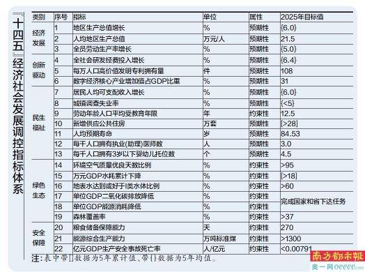 广东十四五各市gdp目标_GDP