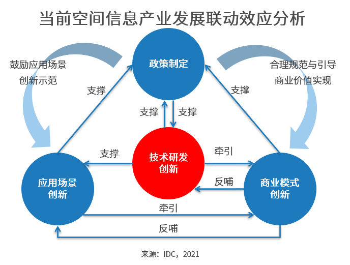 idc正式发布中国空间信息行业分析2020报告