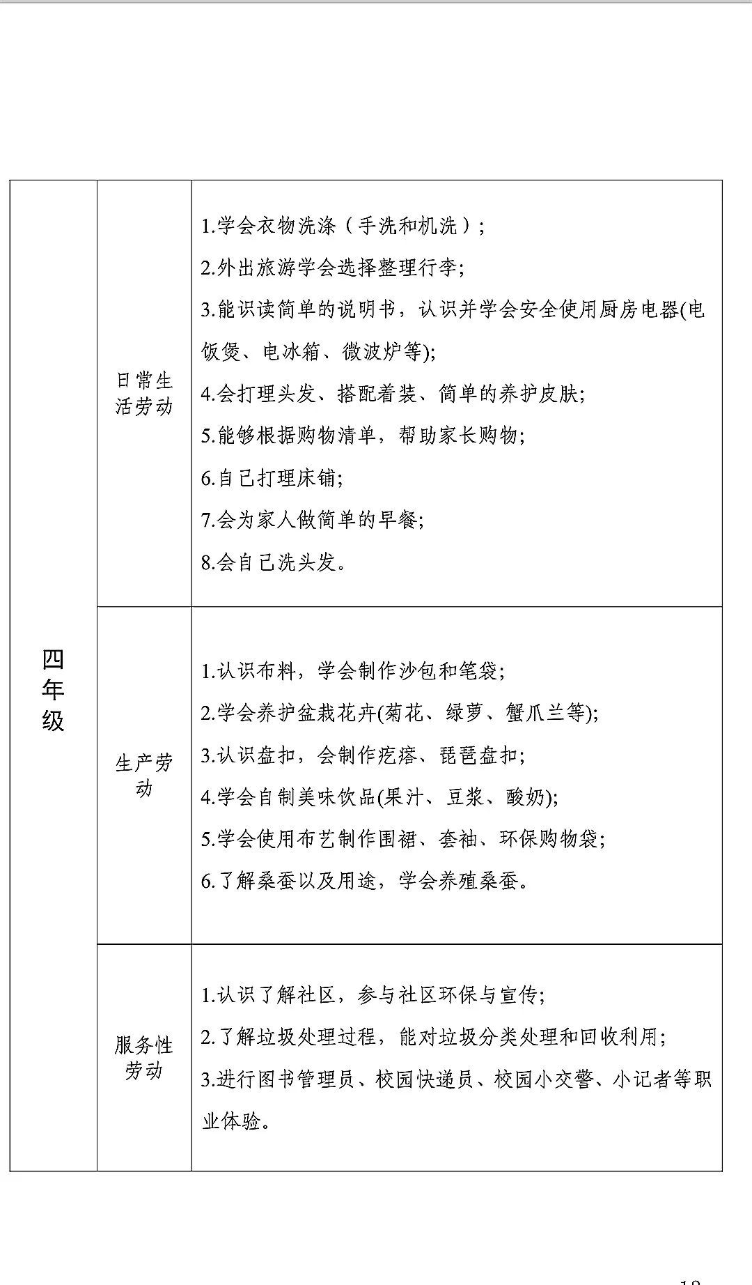 临沂市中小学劳动教育课程主要活动内容安排及实施建议(七至九年级)