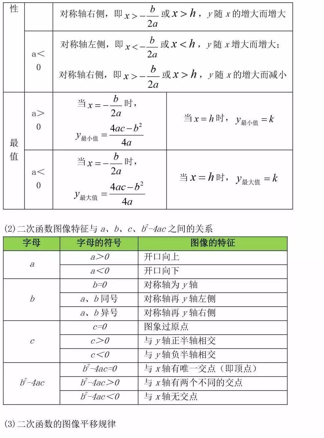 初中三年数学公式定理总结 太有用了 中小学 中国启蒙教育