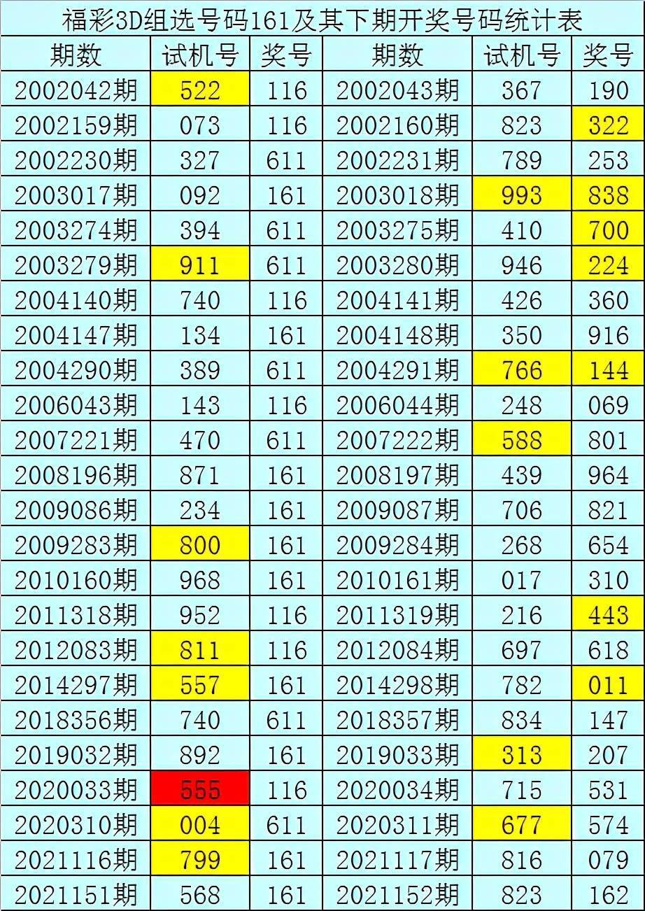 专业玩彩3d试机号分析 02f64dade0a34f3db02e1cc6d1380726.jpeg