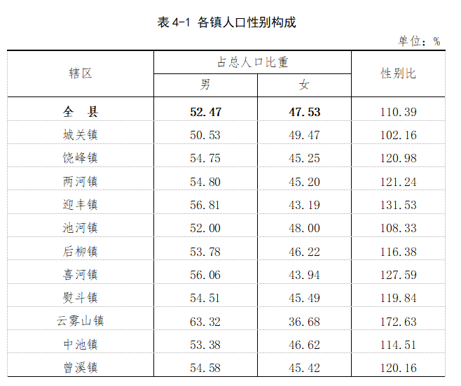 石泉县人口图片