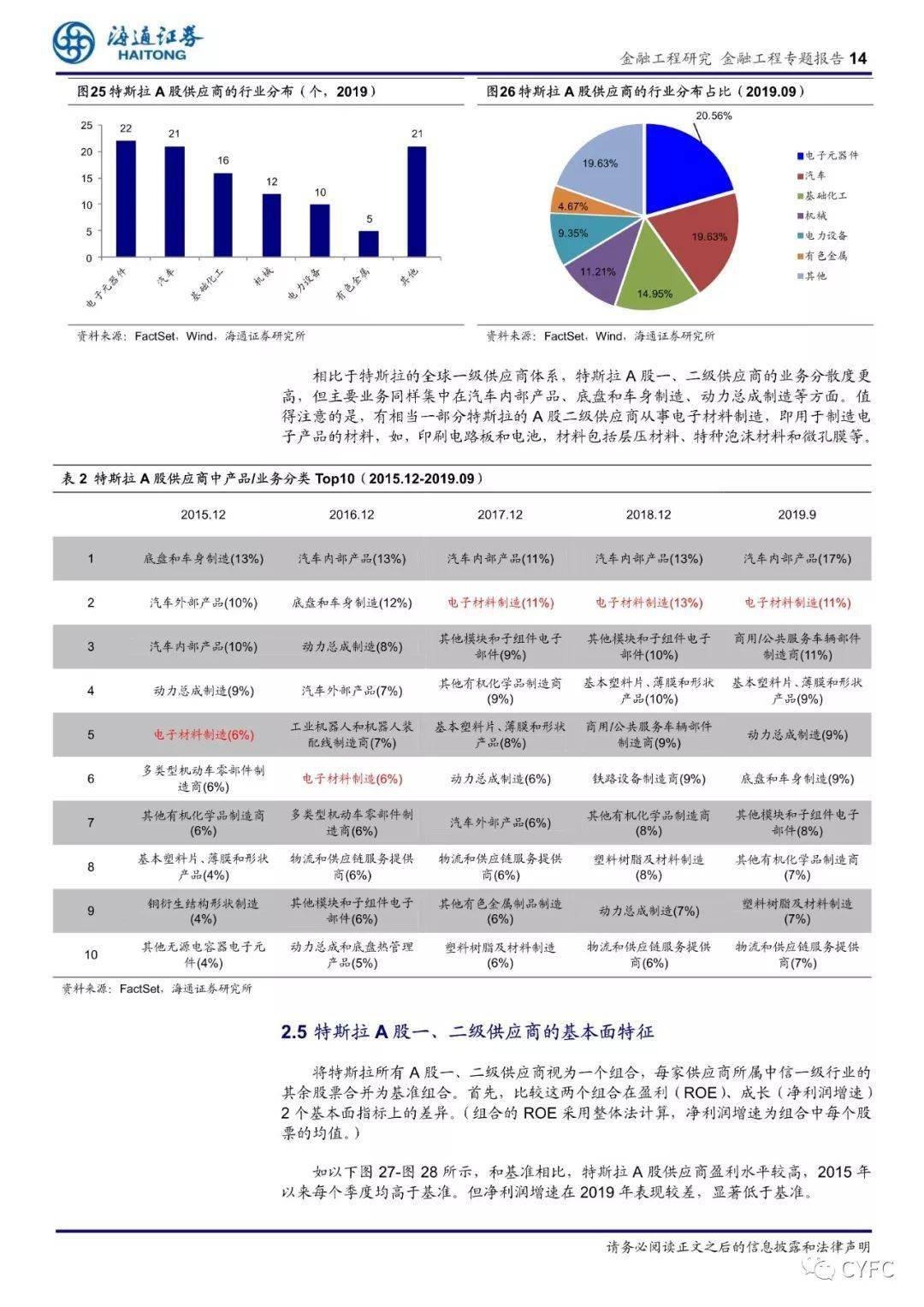 特斯拉產業鏈史上最全分析附千億產業鏈全名單及報告全文下載