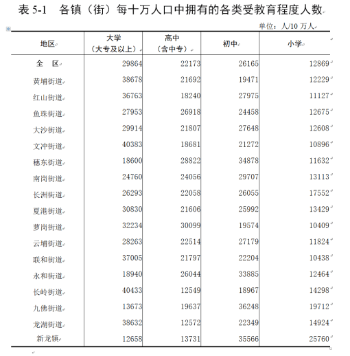 第五次全国人口普查公报_2000年第五次全国人口普查主要数据公报