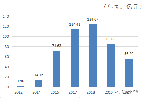 企业卖出存货如何影响gdp_美国今晚公布三季度GDP 五大看点解析