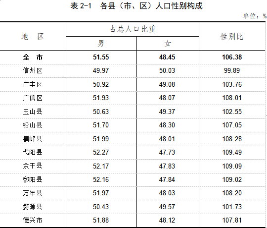 上饶多少人口_70年住宅变迁史 上饶人 住 你好梦