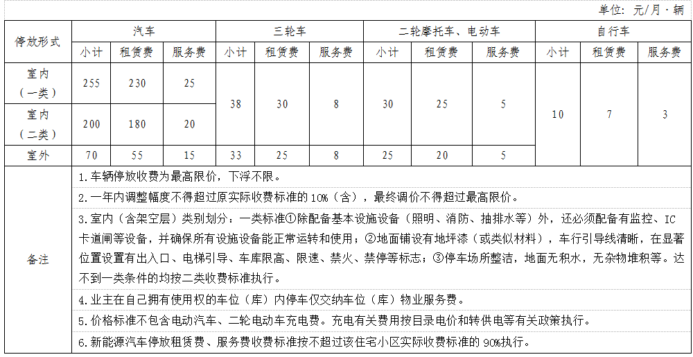 《贵港市住宅小区物业服务费标准调整方案,现向社会公开征求意见和