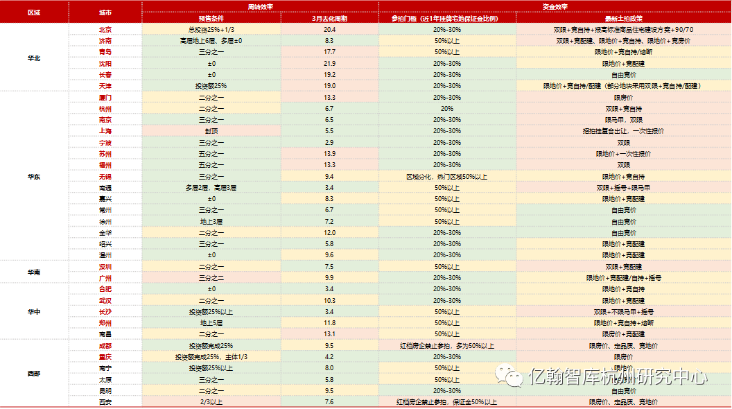 上海市有多少人口2021_2021上海市公务员成绩查询入口今日开通 附历年笔试合格(3)