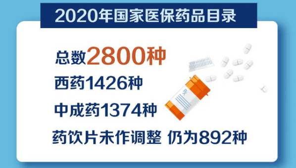 近日,2021年医保药品目录调整启动 基本医疗保险药品